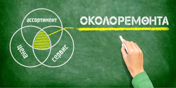 okoloremonta строительные материалы
